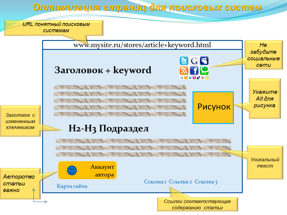 Что такое SEO-оптимизация и продвижение сайта?